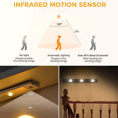 LED PIR Motion Sensor Cabinet Light – USB Rechargeable, Stick-On, Wall Mountable, Wireless, 3 Light Modes